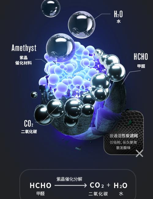 空气净化器选购全攻略 从原理到实测，一次帮你搞定